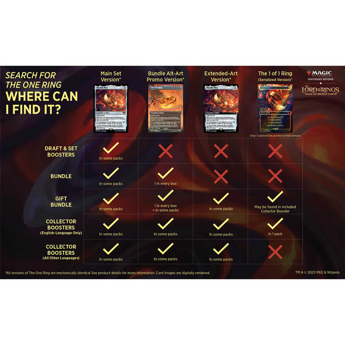 Magic: The Gathering The Lord of the Rings Tales from Middle Earth Draft Booster Box